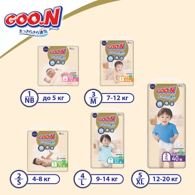 Підгузки Goo.N Premium Soft для новонароджених (розмір 1(NB), до 5 kg, 20 шт)