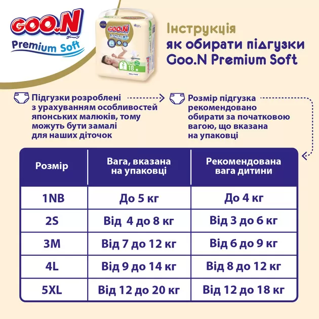 Підгузки Goo.N Premium Soft для дітей (розмір 2(S), 4-8 kg, 18 шт)