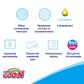 Підгузки Goo.N Для Дітей (Розмір S, 4-8 Кг) колекція 2018 року - 853621_10.jpg - № 10