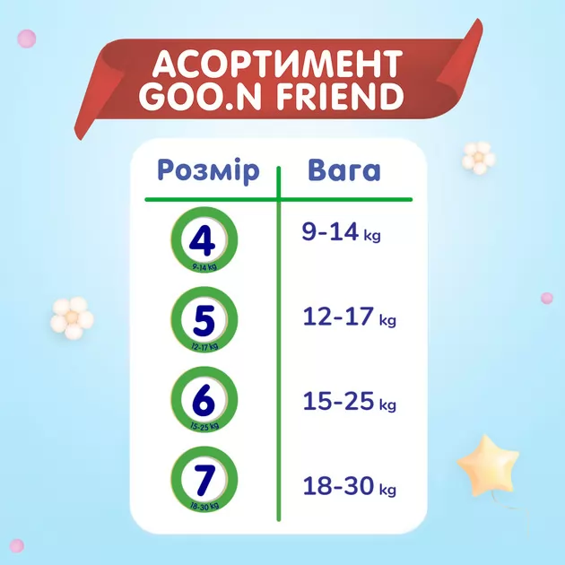 Трусики-підгузки Goo.N Friend для дітей 9-14 кг (розмір 4(L), 30 шт)