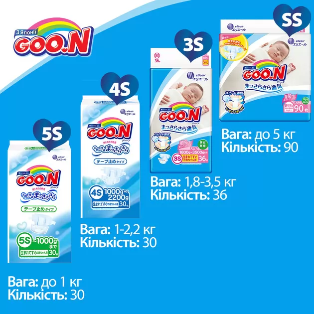 Підгузки Goo.N Для Немовлят З Малою Вагою (Розмір Sssss, До 1 Кг)