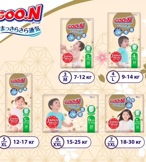 Трусики-подгузники GOO.N Premium Soft для детей (размер 5(XL), 12-17 kg, 72 шт.) - F1010101-158-2_8.jpg - № 8