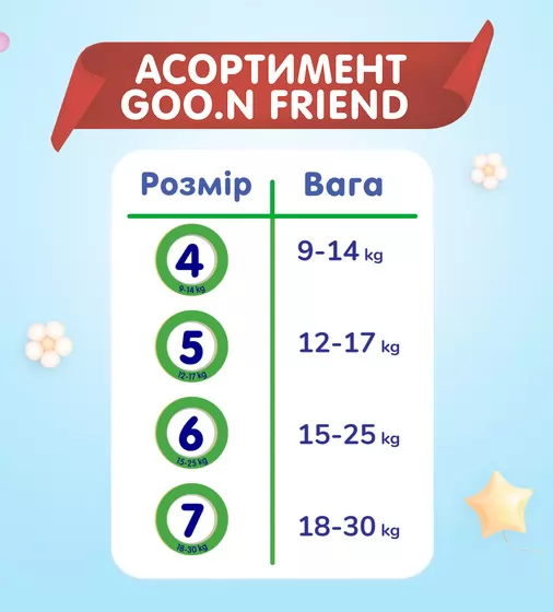 Трусики-подгузники Goo.N Friend для детей 12-17 кг (размер 5(XL), 72 шт) - F1010117-005_3.jpg - № 3