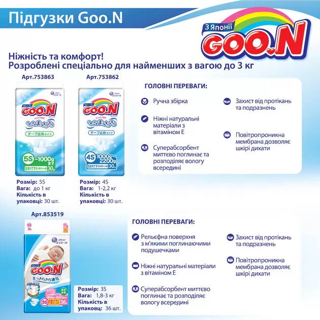 Підгузки Goo.N Для Немовлят З Малою Вагою (Розмір Ssss, 1,0 - 2,2 Кг)