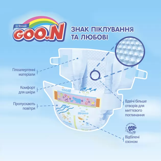 Підгузки  Goo.N Для Немовлят До 5 Кг (Розмір Ss, На Липучках, Унісекс, 36 Шт) Коллекция 2018